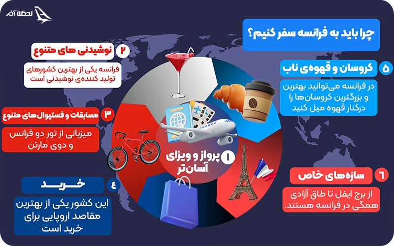 مزایا تور فرانسه نسبت به سایر کشورهای اروپایی بهترین دلایل برای سفر با تور فرانسه لحظه آخر